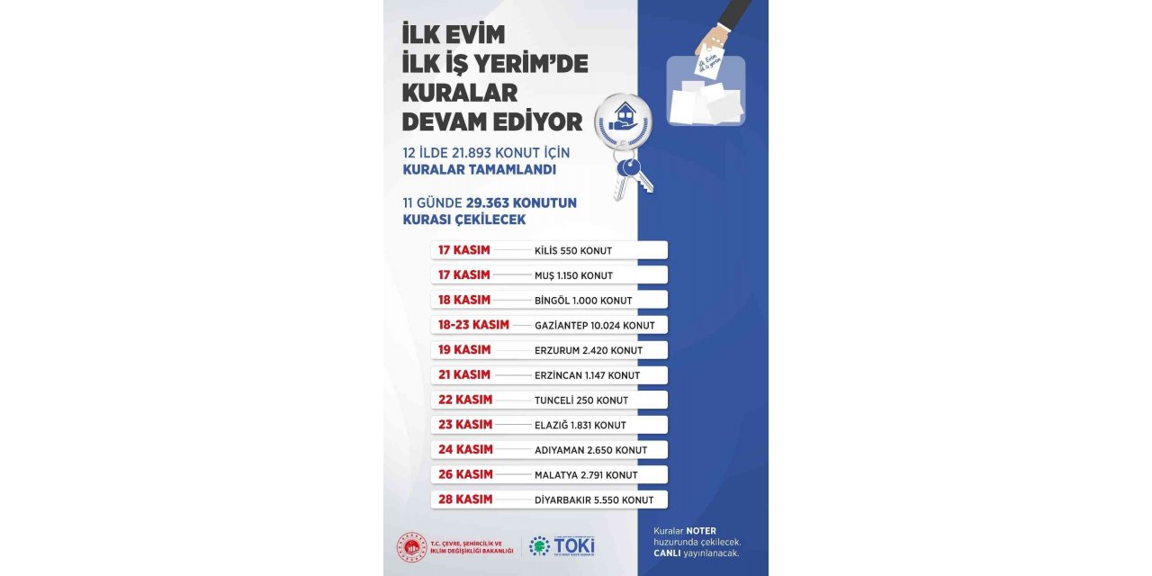 “İlk Evim İlk İş Yerim” projesinde ilk kuralar çekildi