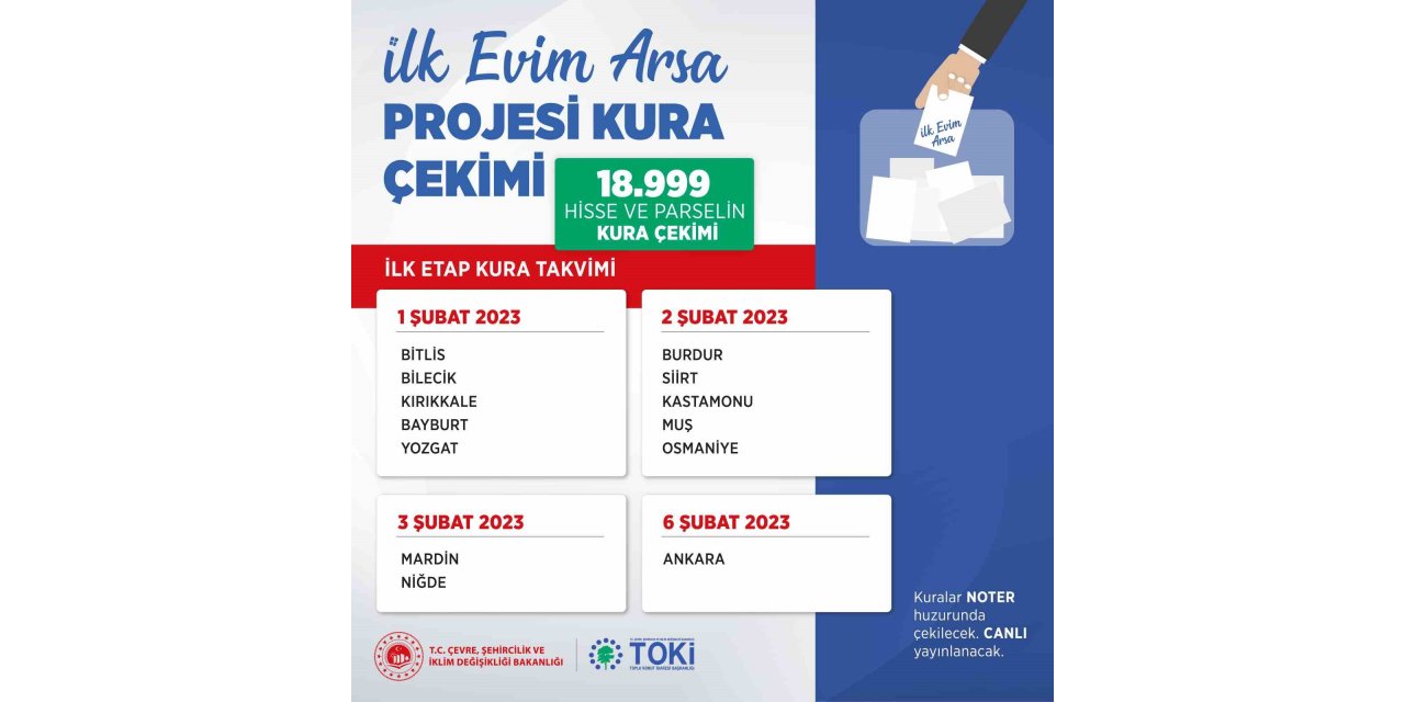 “İlk Evim İlk İş Yerim” projesinde 1 milyon arsanın kuraları yarın başlıyor