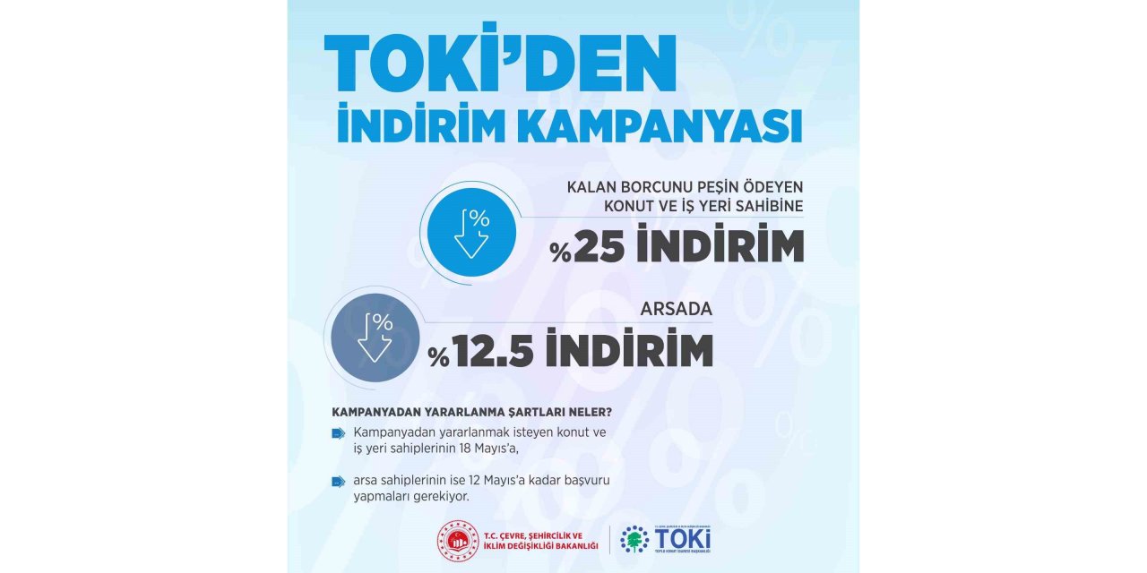 Müjdeyi Bakan Kurum duyurdu, TOKİ’de indirim kampanyası geliyor