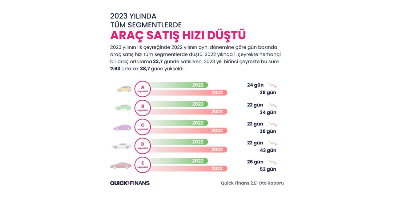 2022 yılında en çok el değiştiren otomobil markası Renault