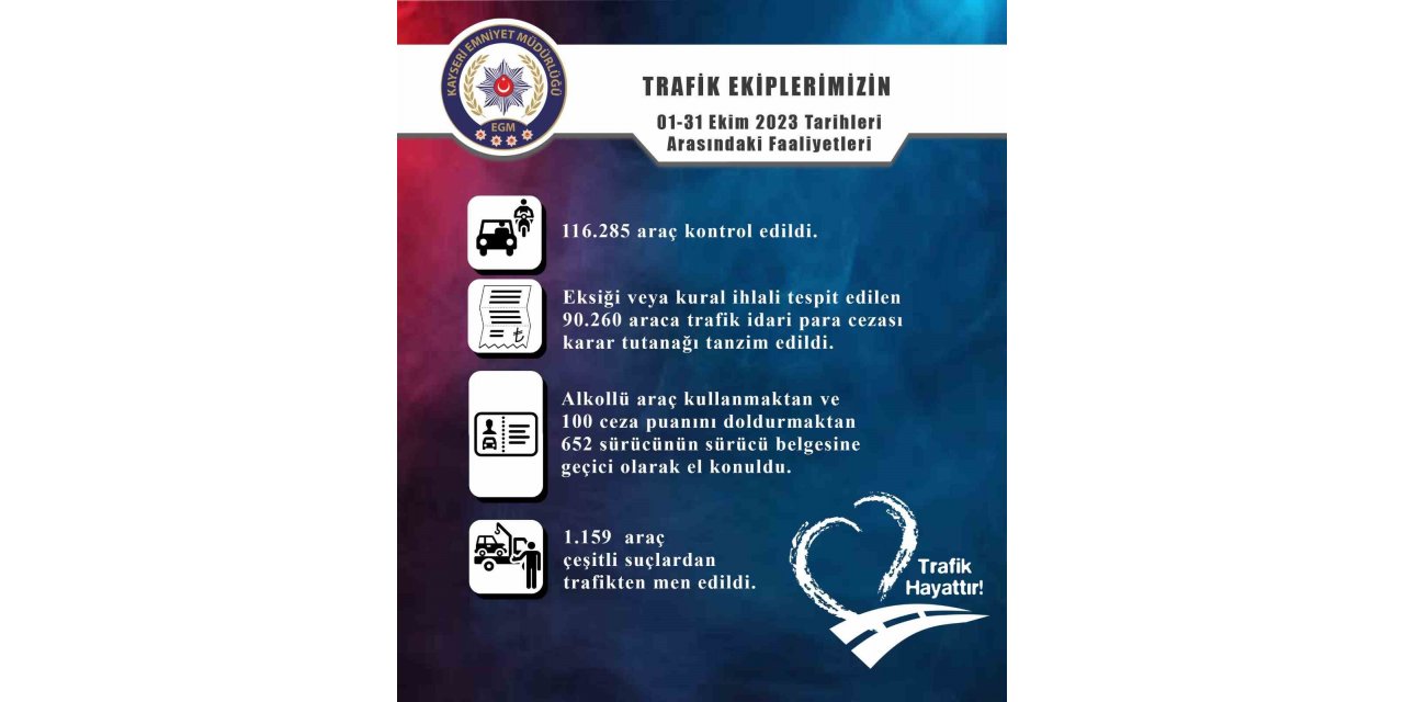 Kayseri’de bin 159 araç trafikten men edildi