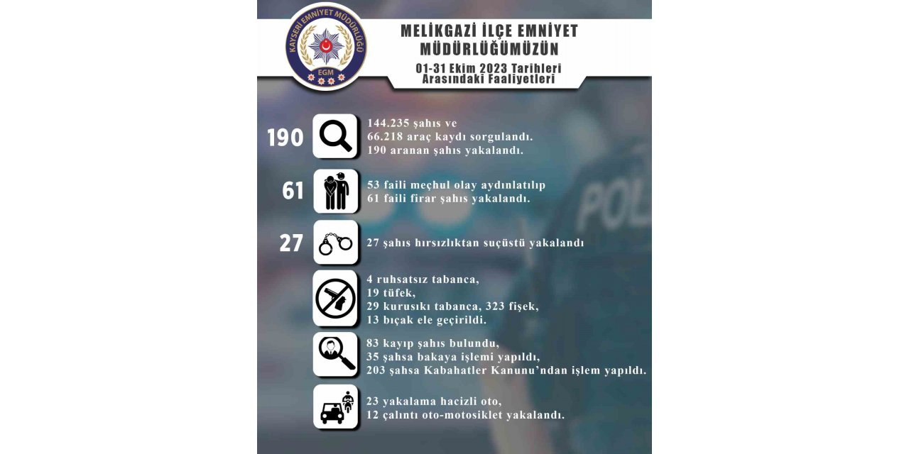 Melikgazi’de 27 hırsızlık yapan 27 kişi suçüstü yakalandı