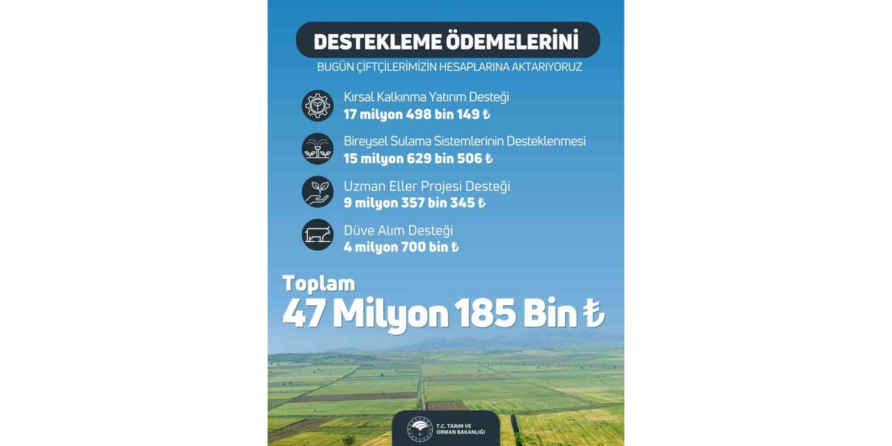 47 milyon 185 bin lira tarımsal destekleme ödemesi bugün çiftçilerin hesabına aktarılacak