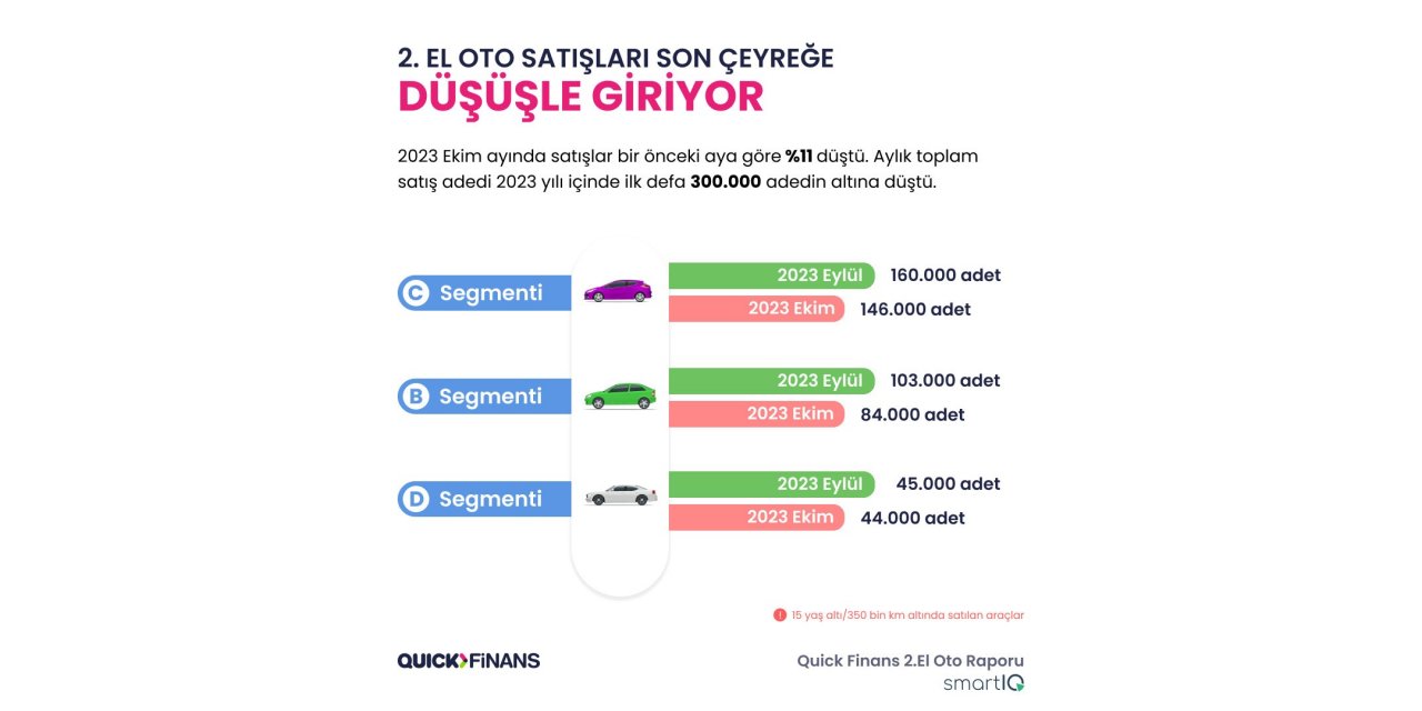 2. el oto raporunda sektöre dair yeni trendler paylaşıldı