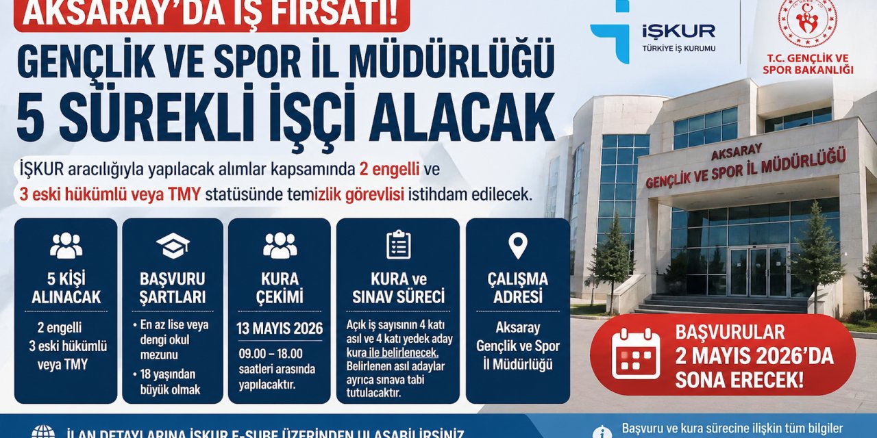 Aksaray’da 5 Sürekli İşçi Alınacak: Başvurular 2 Mayıs’ta Sona Eriyor