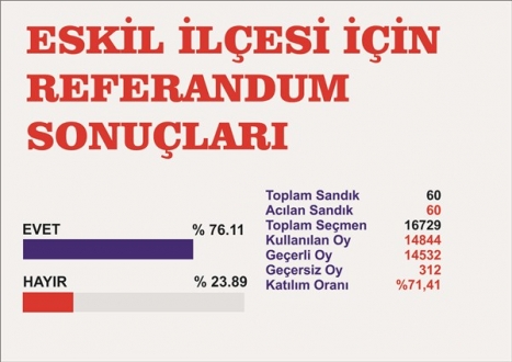 Eskil referandum sonuçları