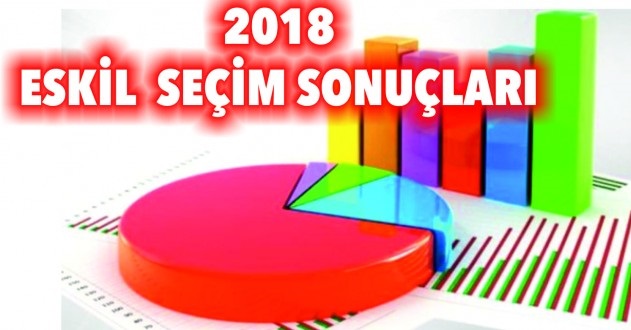 Eskil Milletvekilliği seçim sonuçları