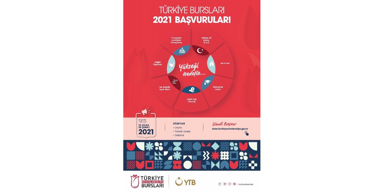 Türkiye Bursları 2021 başvuruları 10 Ocak’ta başlıyor