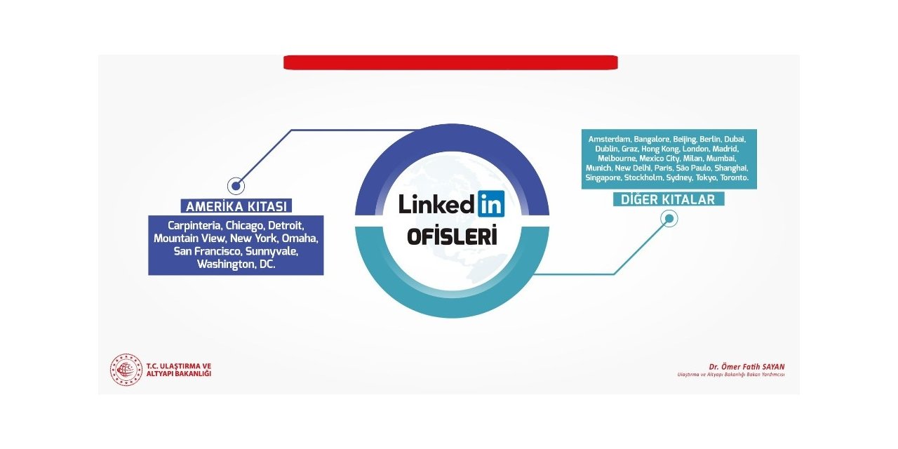 Linkedln, Türkiye’ye temsilci atayacağını açıkladı