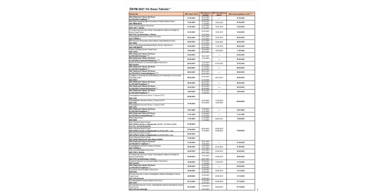 ÖSYM Başkanı Aygün, 2021 sınav takvimini paylaştı