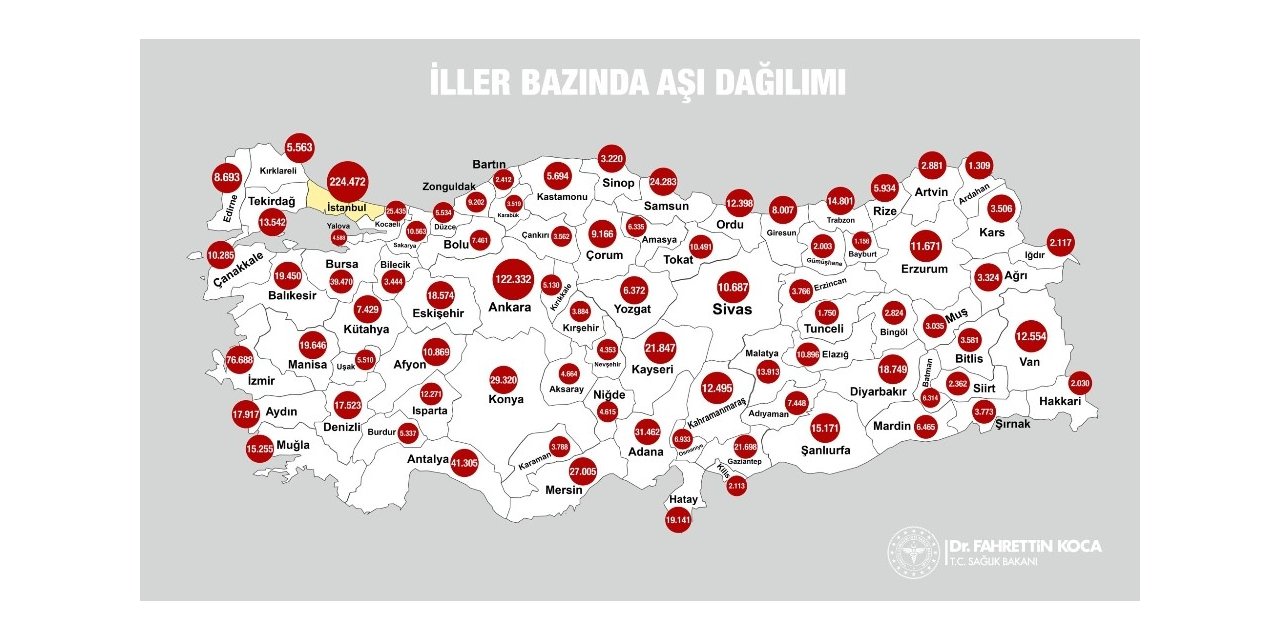 Bakan Koca: "1 milyon 200 binden fazla kişi şu ana kadar aşı oldu. Türkiye’de iller bazında aşı dağılımını görebilirsiniz. Pazartesi gününden itibaren bunu canlı olarak takip edebileceksiniz. En çok sağlık çalışanımızın