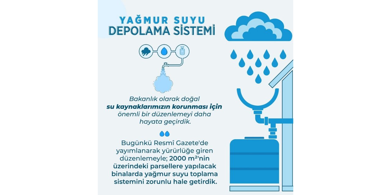 Yeni yapılacak binalarda yağmur suyu toplama sistemi zorunluluğu