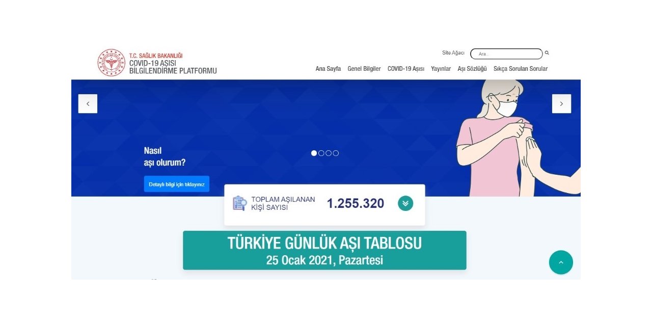 Aşı takip ekranından paylaşılan anlık verilere göre, bugüne kadar Türkiye genelinde aşılanan vatandaş sayısı 1 milyon 250 bini geçti.