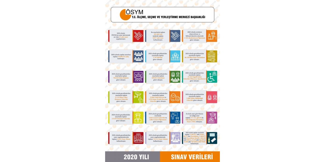 ÖSYM 2020 yılı sınav verilerini açıkladı