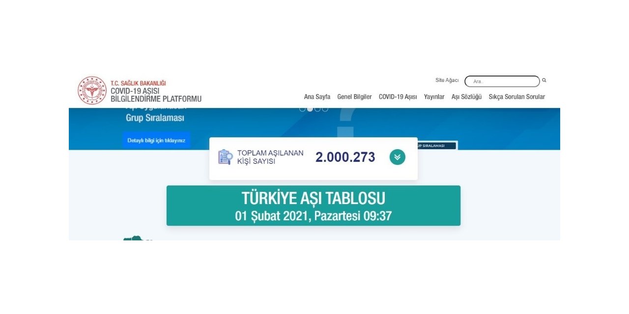 Covid-19 aşısı olan vatandaş sayısı 2 Milyonu geçti