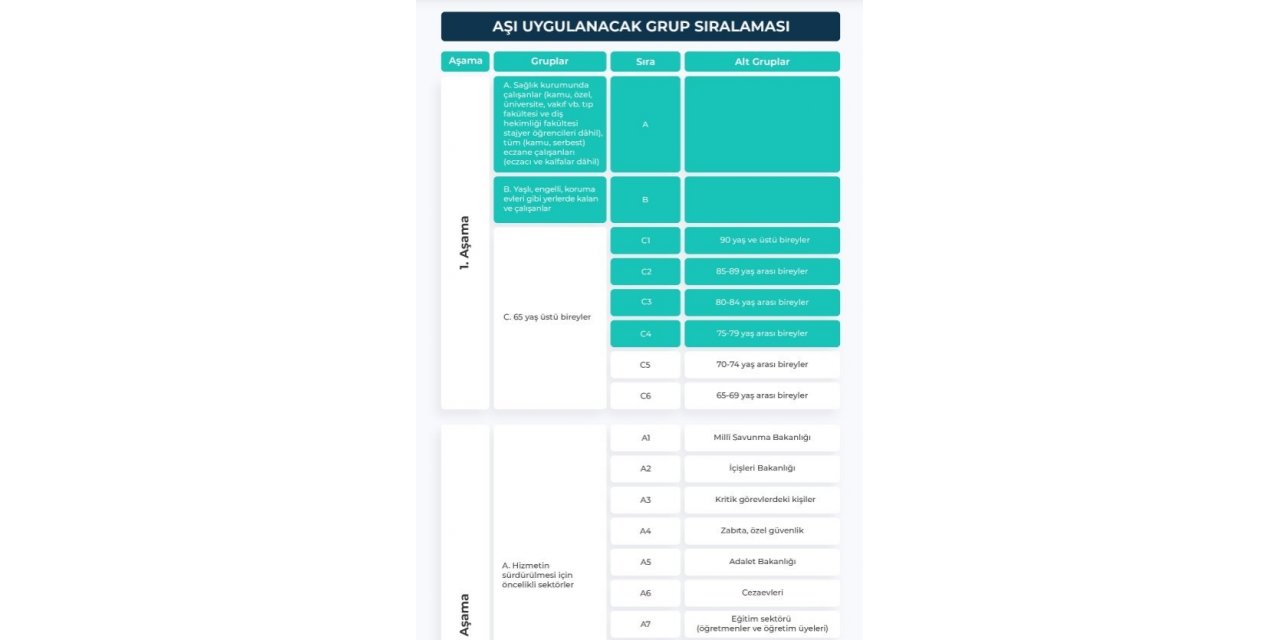 Covid-19 aşı uygulamasının 1. aşamasında Kayseri’de 36 bin kişi aşılandı