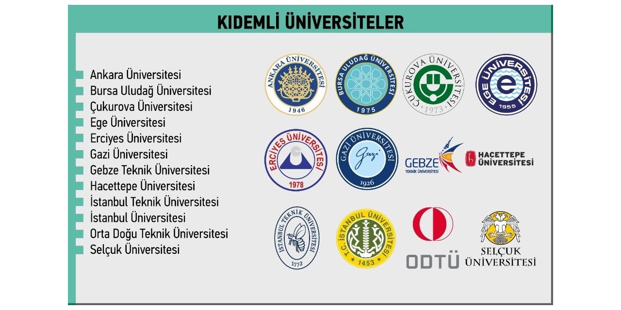 YÖK Anadolu Projesi ile kıdemli üniversitelerin birikimleri genç üniversitelere taşınacak