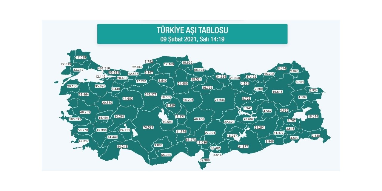 Kayseri’de 46 bin 406 kişi aşılandı