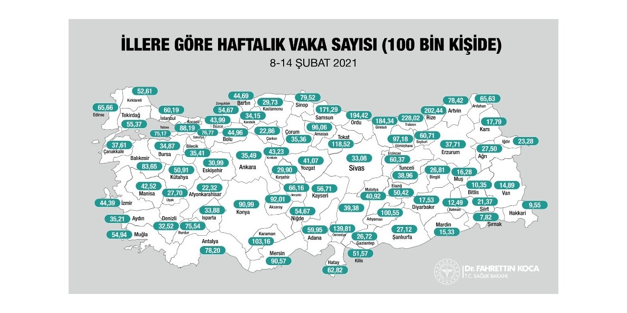 Sağlık Bakanı Fahrettin Koca illere göre haftalık vaka sayıları açıkladı