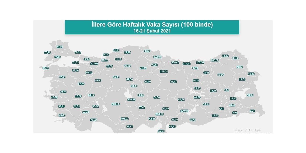 Kayseri’de günlük 150 Covid-19 vakası tespit ediliyor