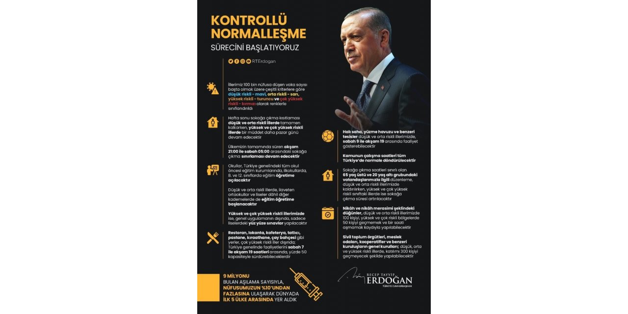 Cumhurbaşkanı Erdoğan’ın normalleşme açıklamalarındı satır başları: