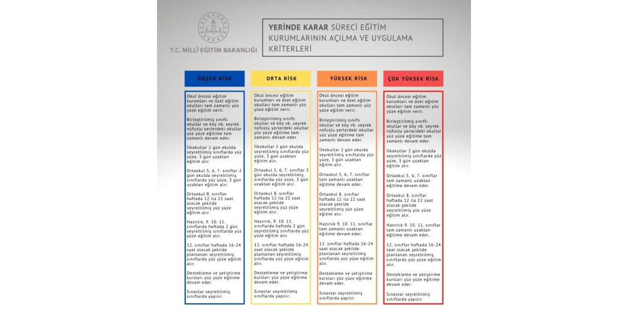 MEB yüz yüze eğitim takvimini açıkladı