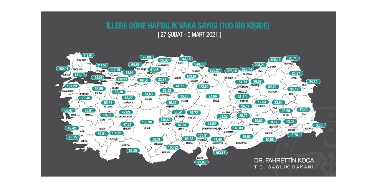 Sağlık Bakanı Koca: "Kontrollü normalleşme için illerimizin 100 bin nüfusa karşılık gelen haftalık vaka sayılarını içeren insidans haritasının güncel hali ektedir. Yüksek riskli illerimiz risklerini düşürmek için daha t