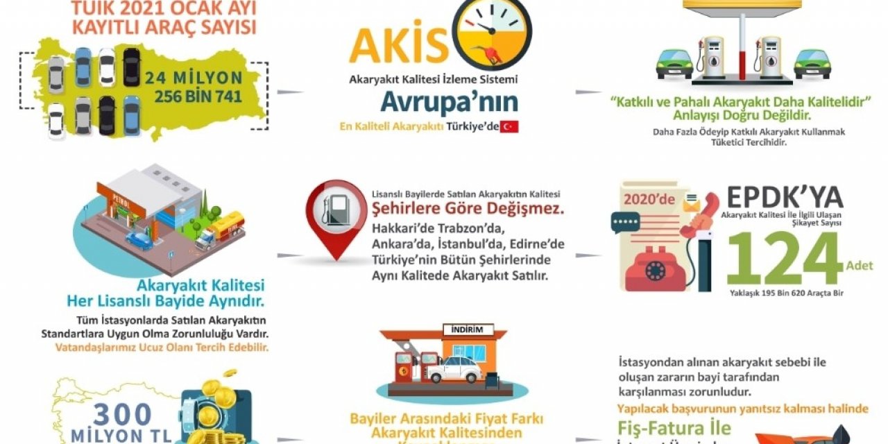 Akaryakıt alırken dikkat edilmesi gereken konuları EPDK açıkladı