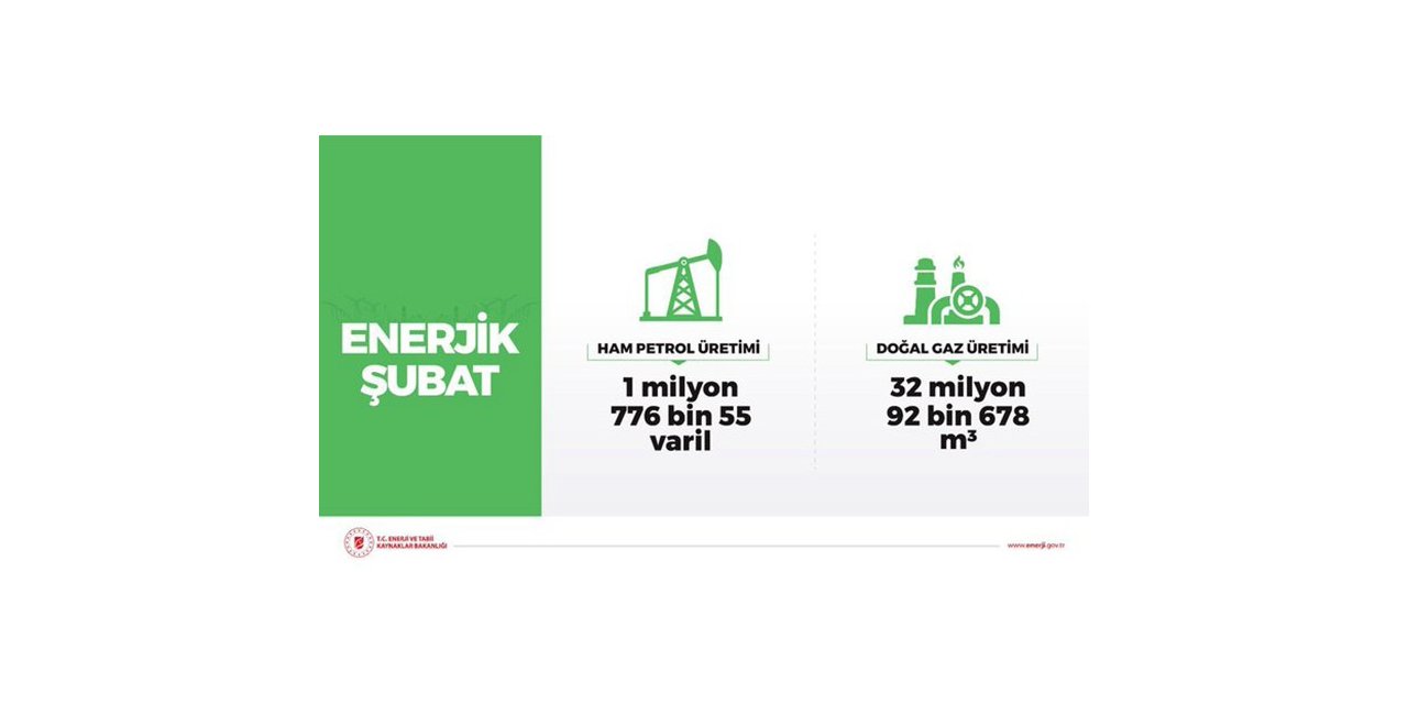 Şubat ayı petrol ve doğalgaz üretimi verileri duyuruldu