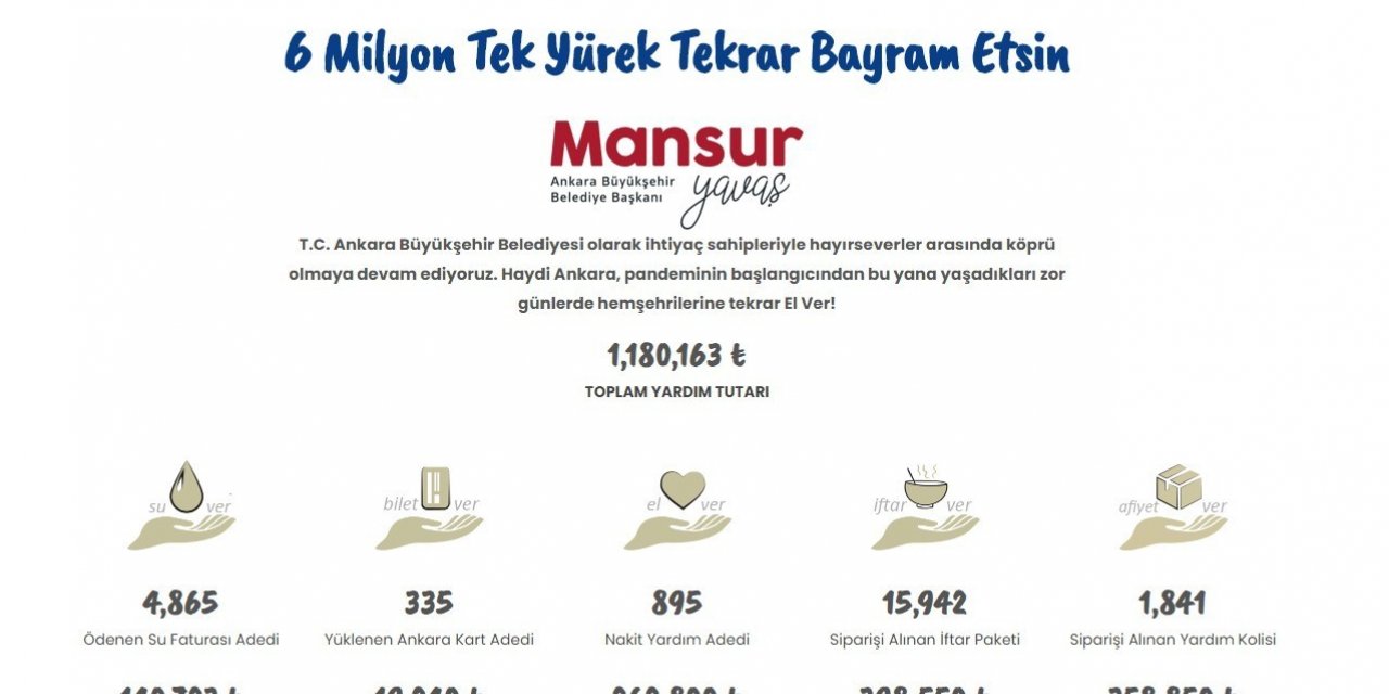 ’6 Milyon Tek Yürek Kampanyası’na 24 saatte 1 milyon lira destek