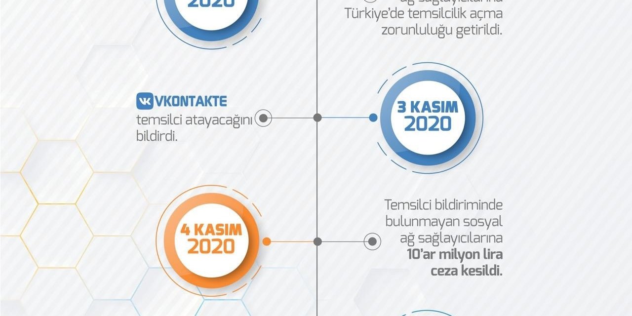 Günlük erişimi 1 milyondan fazla olan sosyal ağ sağlayıcılarından Türkiye’ye temsilci atamayan kalmadı