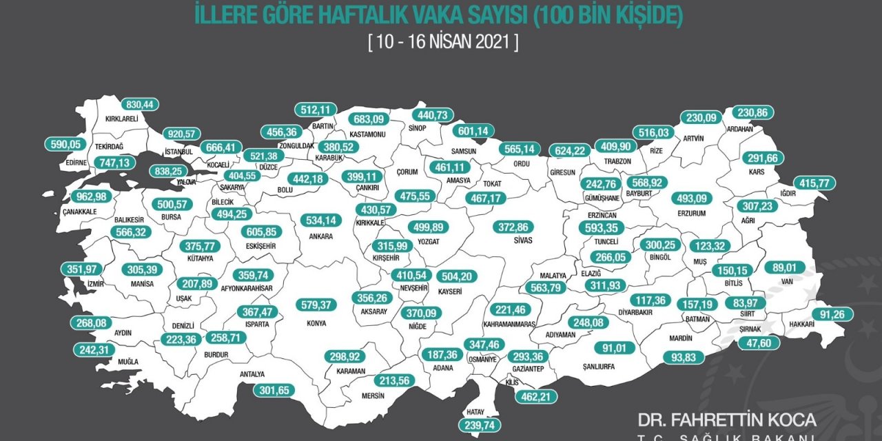 Sağlık Bakanı Koca: "İllerimizde bir haftada 100.000 nüfusa karşılık gelen vaka sayısını gösteren insidans haritasının güncel halini bulabilirsiniz. Kısıtlama ve tedbirler artış hızını düşürmeye başladı. Bu düşüşü hızlı