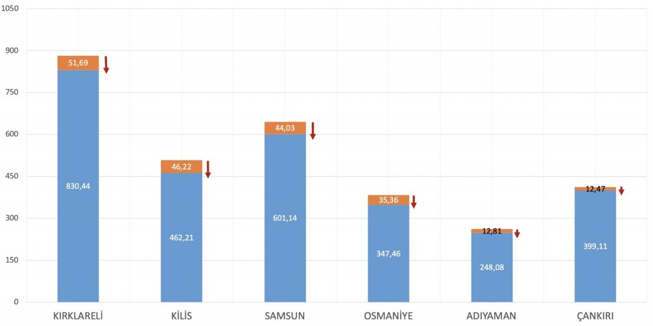 Bakan Koca haftalık vaka sayısı en çok artan illeri paylaştı