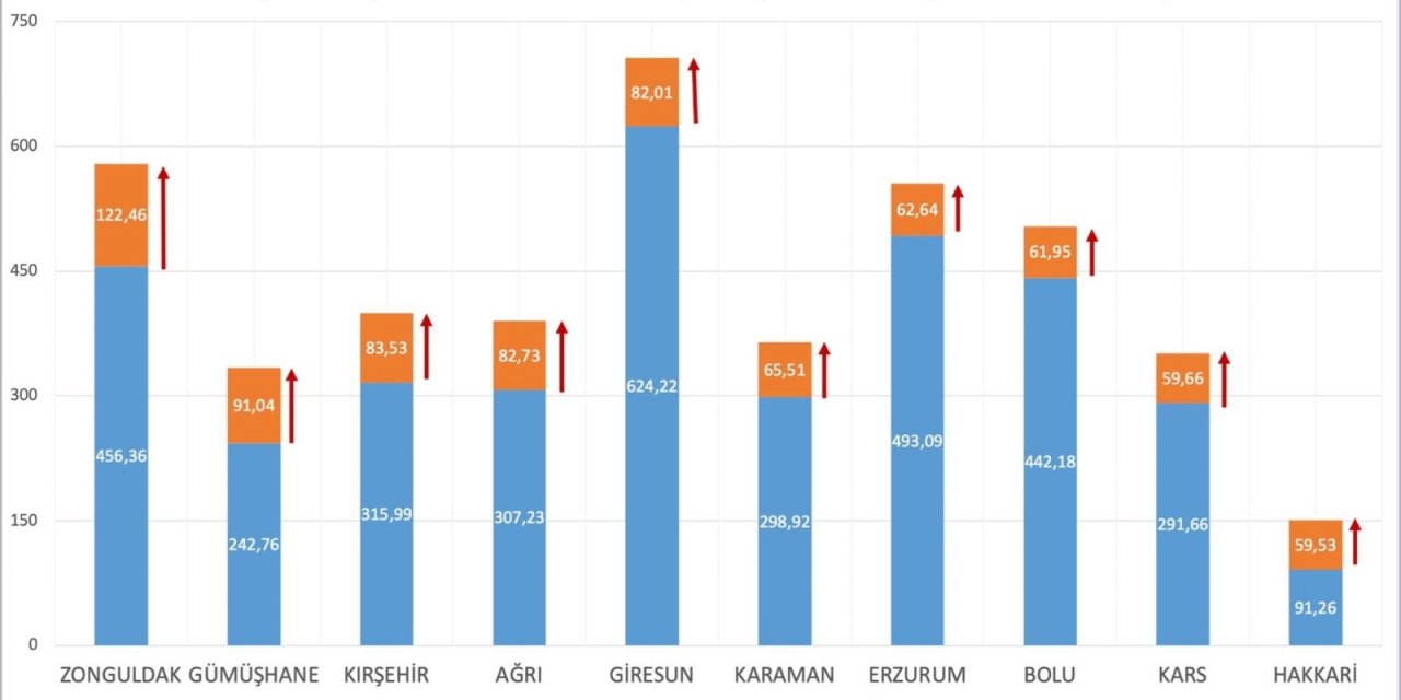 Bakan Koca vaka sayısı en çok artan illeri paylaştı