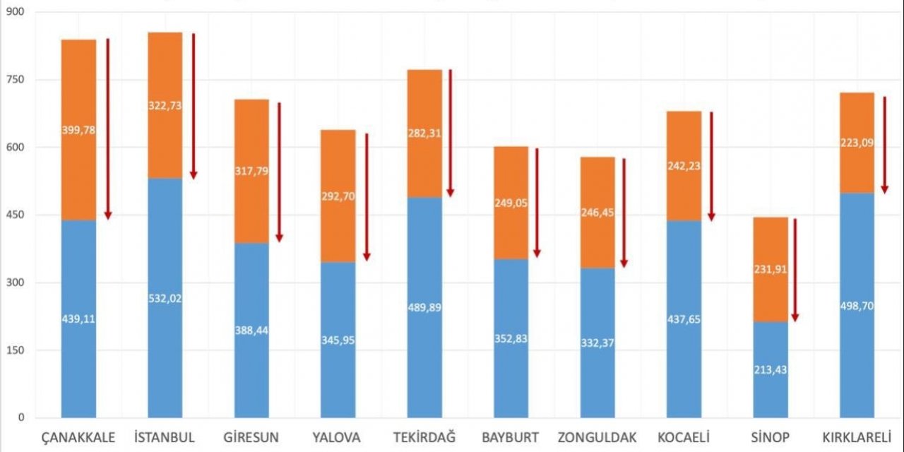 Bakan Koca vakaların en çok azaldığı illeri paylaştı