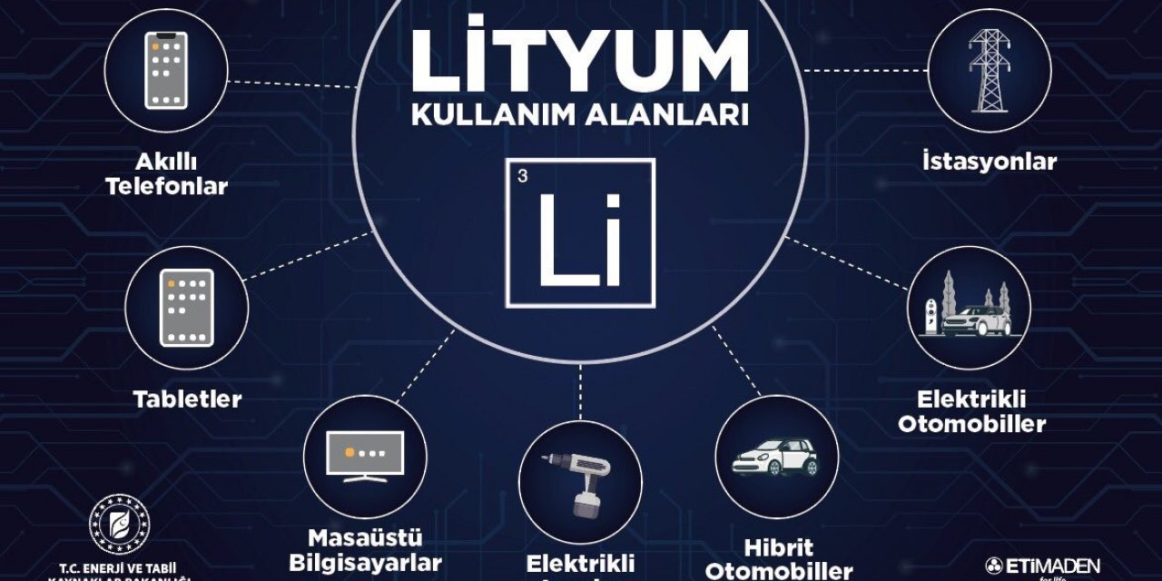 Bakan Dönmez, “Türkiye’nin lityumu 100 puanla sınavı geçti”