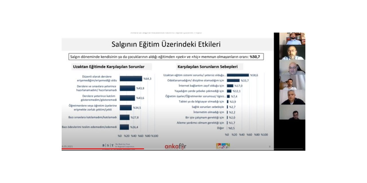 Ankara Kent Konseyi pandemi anket sonuçlarını açıkladı