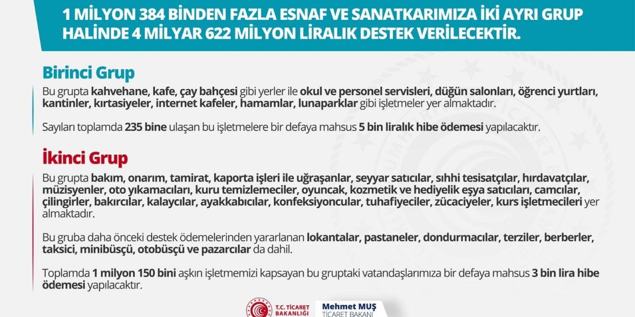 Ticaret Bakanı Muş: "Her daim esnafımızın yanında olmaya devam edeceğiz"