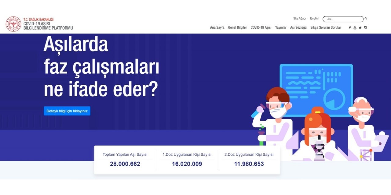 Korona virüs ile mücadele kapsamında, Sağlık Bakanlığınca başlatılan aşılama programında toplam yapılan aşılama sayısı 28 milyonu geçti.