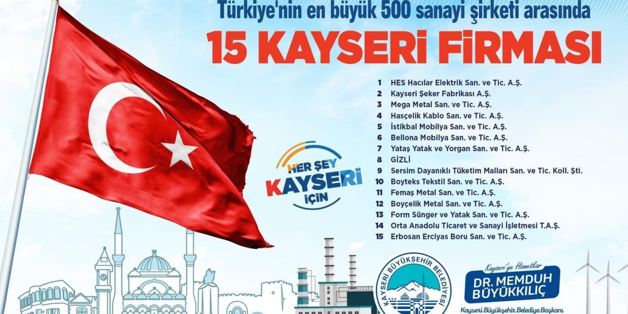 Büyükkılıç, Türkiye’nin 500 büyük sanayi kuruluşu listesine giren 15 Kayseri firmasını tebrik etti