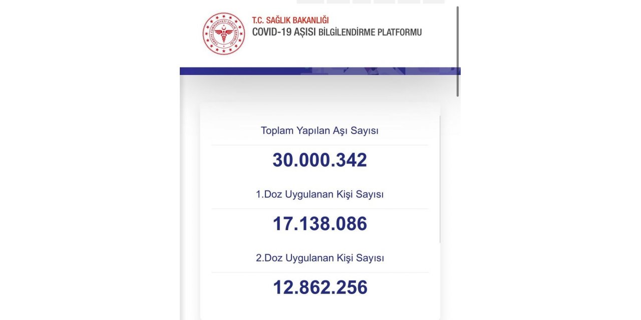 Sağlık Bakanı Koca, 30 milyon doz aşılamaya ulaşıldığını duyurdu