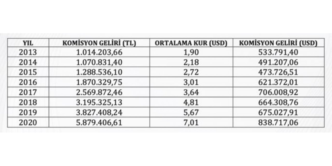 Engin Sigorta’dan ‘bazı büyük holdinglerle ve Türk Hava Yolları ile iş yaptığı’ iddialarına ilişkin açıklama