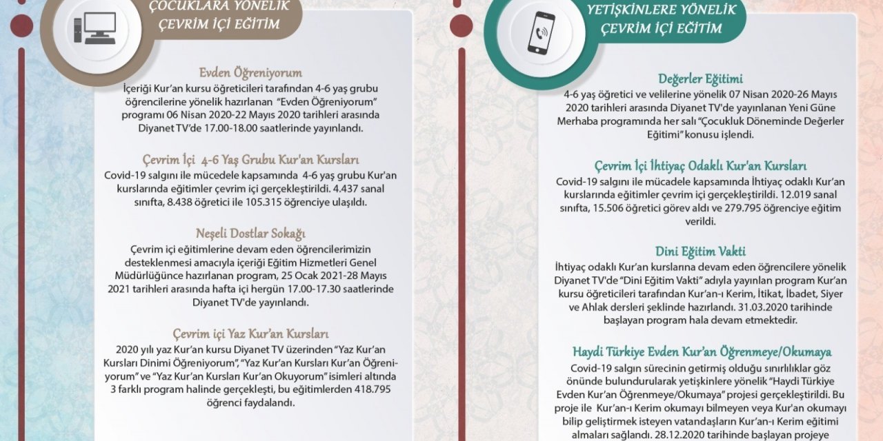 Diyanet İşleri Başkanı Erbaş: “Salgın sürecinde din eğitimi çalışmalarımız çevrimiçi platformlarda devam ediyor”