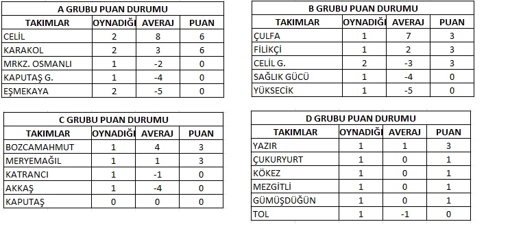 İşte puan durumu!