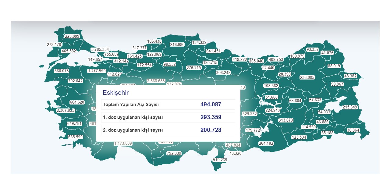 Eskişehir’de 2. doz aşılananların sayısı 200 bini geçti