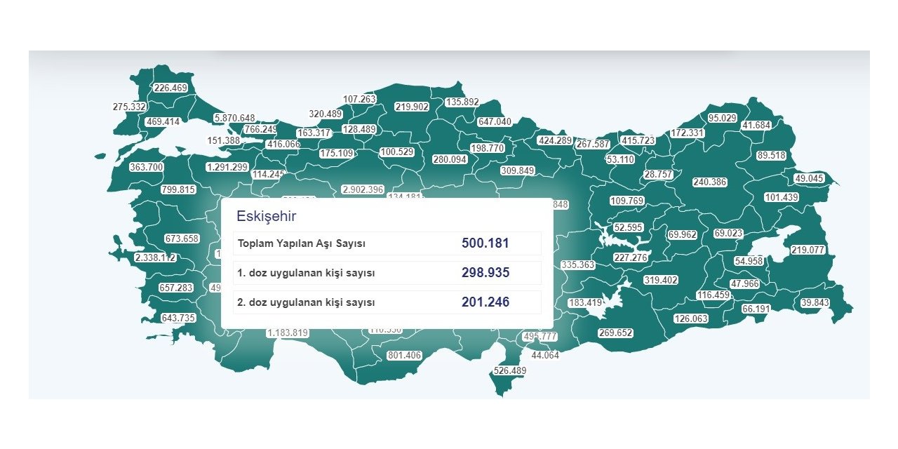 Eskişehir aşılamada yarım milyon sayısını geçti