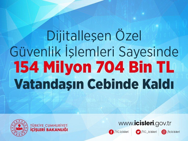 "Dijitalleşen Özel Güvenlik İşlemleri Sayesinde 154 Milyon 704 Bin TL Vatandaşın Cebinde Kaldı"