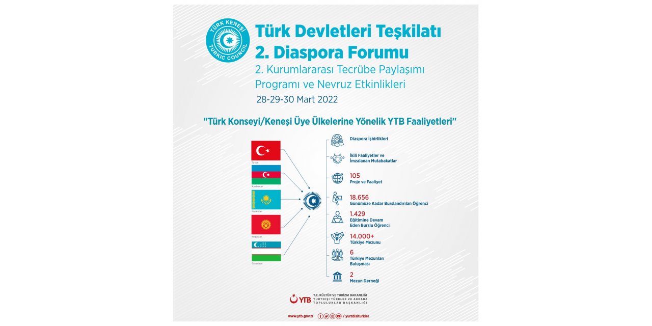 Türk Devletleri Teşkilatı diaspora kurumları YTB’nin ev sahipliğinde toplanıyor