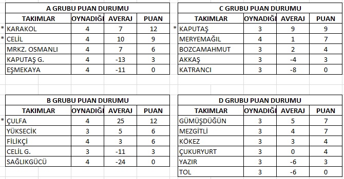 İşte puan durumu ve çeyrek finale çıkan takımlar