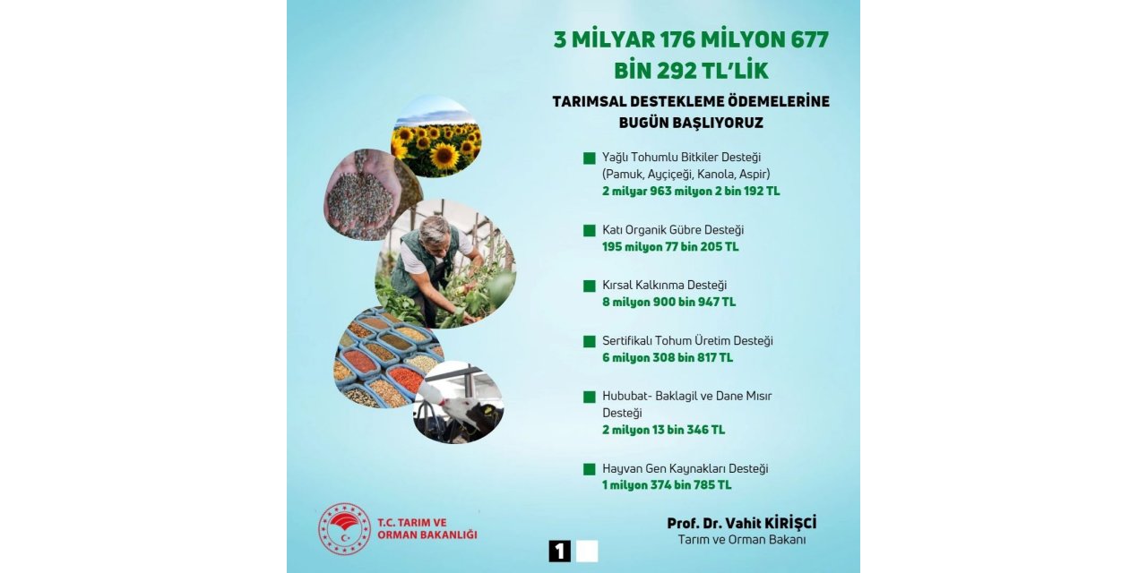 Bakan Kirişci, 6 farklı kalemde 3 milyar 176 milyon liralık destek ödemelerinin başladığını bildirdi